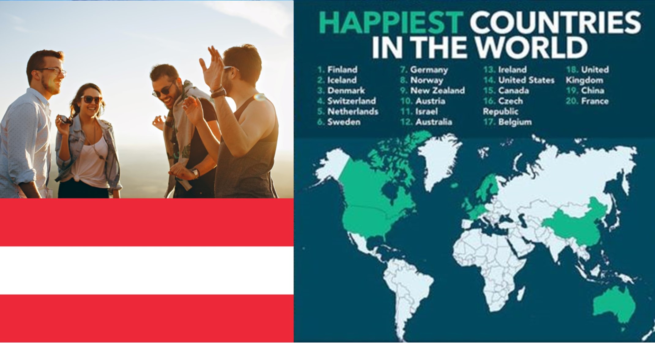 Top 10 Countries Happiest Countriest. Total Happiness in the World. World happiness report