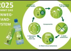 New “plastic deposit” from January 1: What consumers need to watch out for in the future