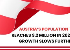 Austria’s Population Reaches 9.2 Million in 2025, Growth Slows Further